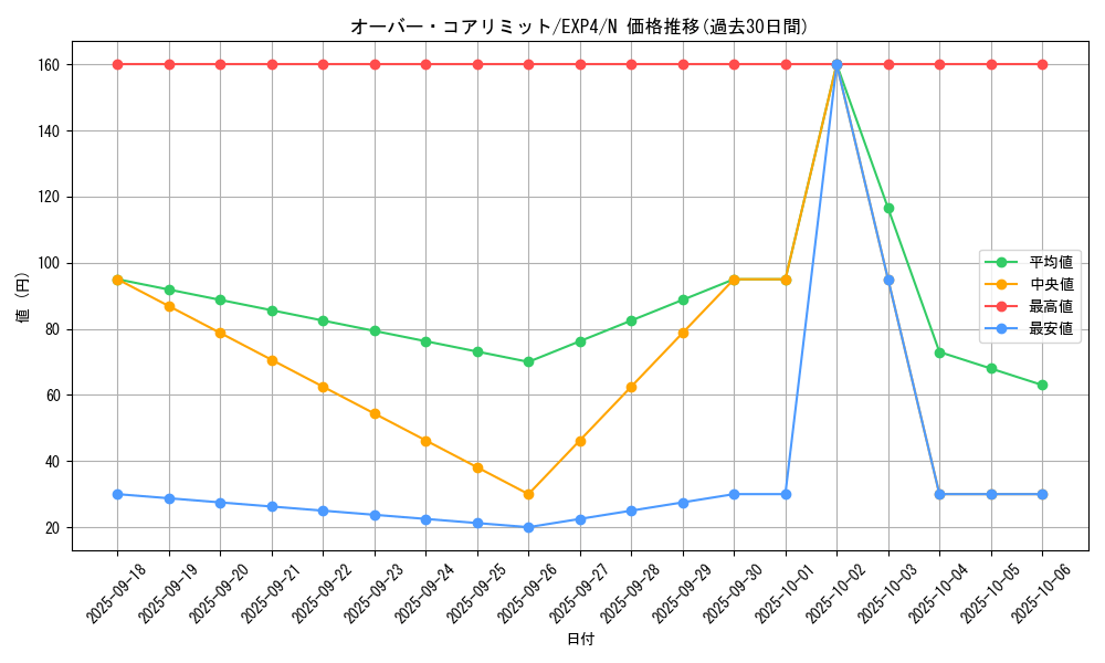 card_8514_series_19477_rarity_1_graph