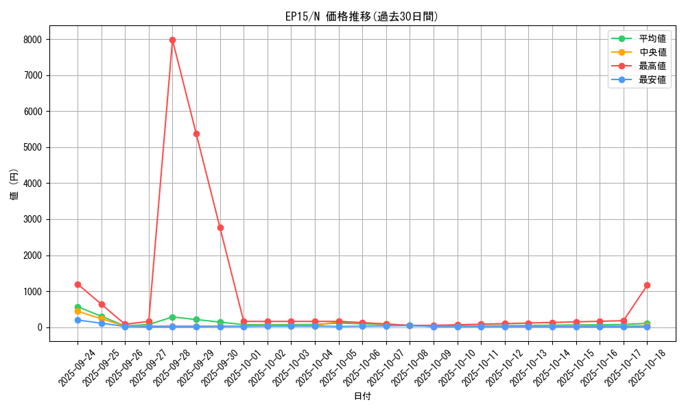 series_14422_rarity_1_graph