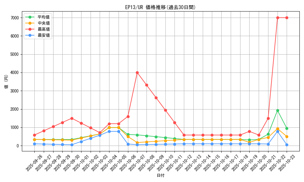 series_17623_rarity_7_graph
