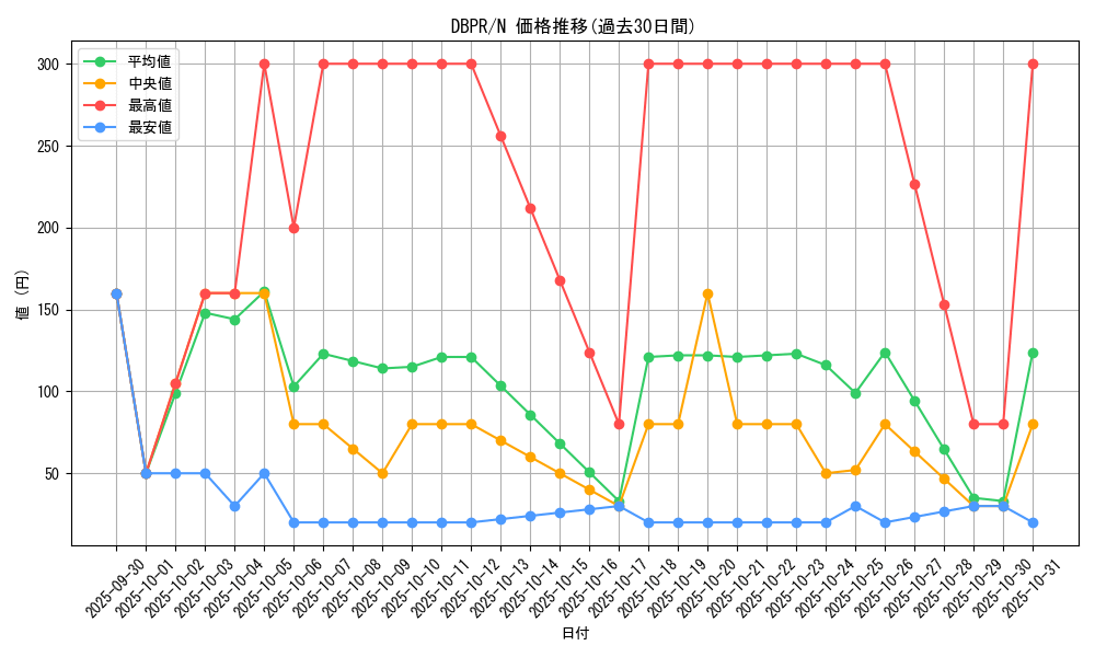 series_1_rarity_1_graph