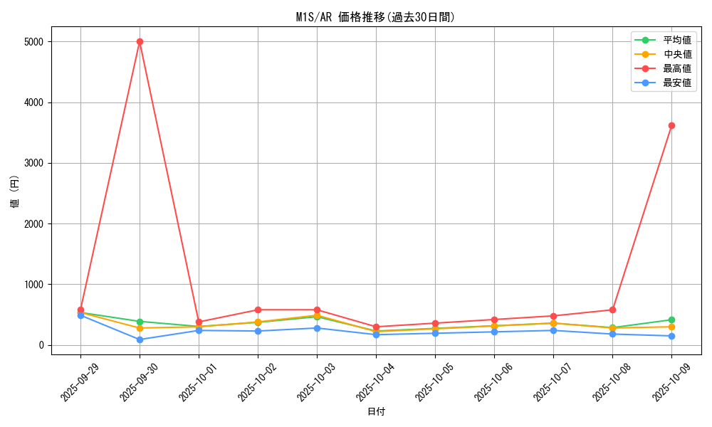 series_61441_rarity_86461_graph