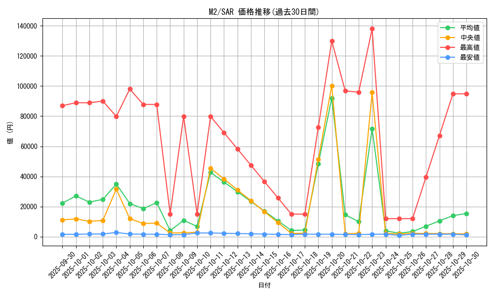 series_61445_rarity_86498_graph