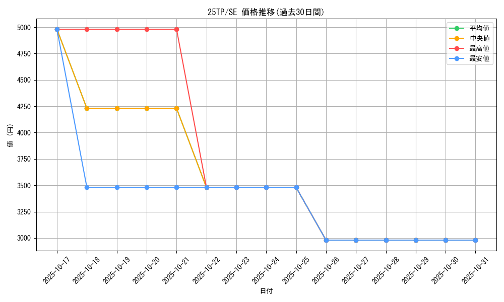 series_63289_rarity_3381_graph