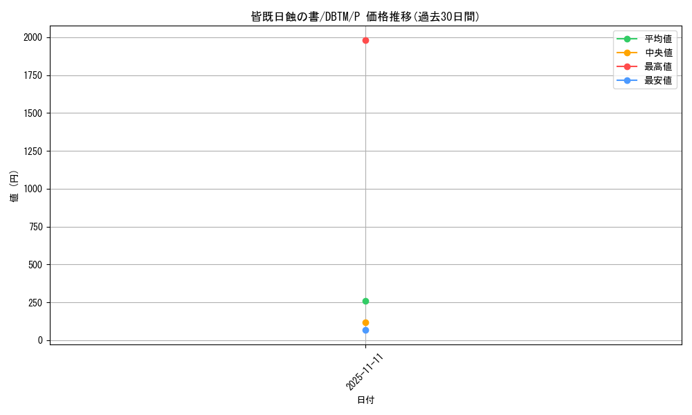 card_10322_series_4242_rarity_2_graph