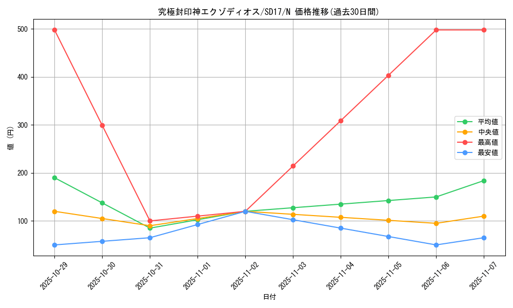card_10678_series_22344_rarity_1_graph