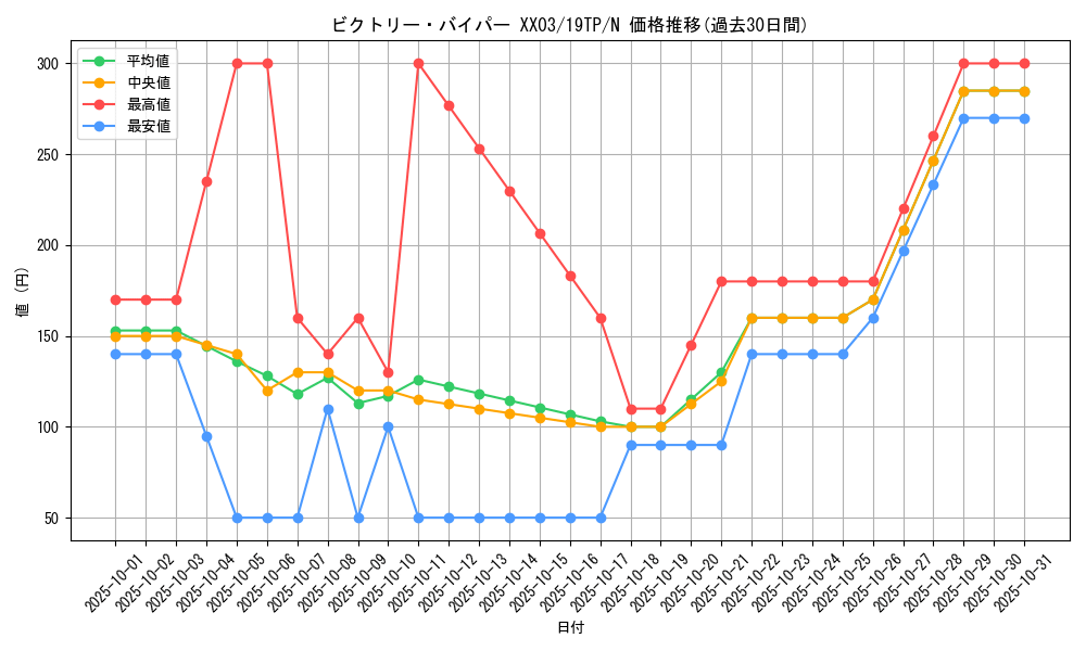 card_11236_series_12471_rarity_1_graph
