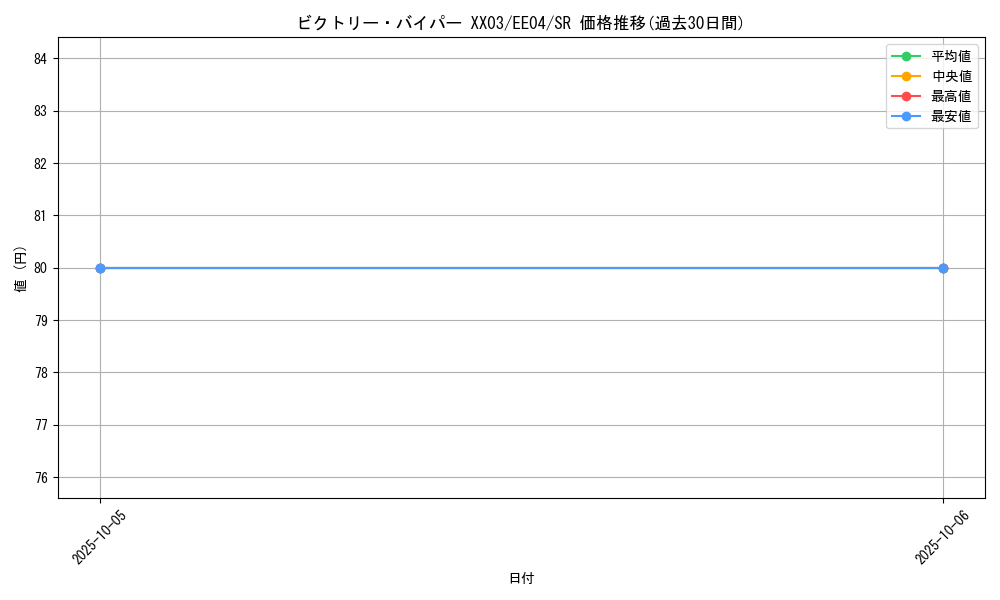 card_11236_series_26540_rarity_3_graph