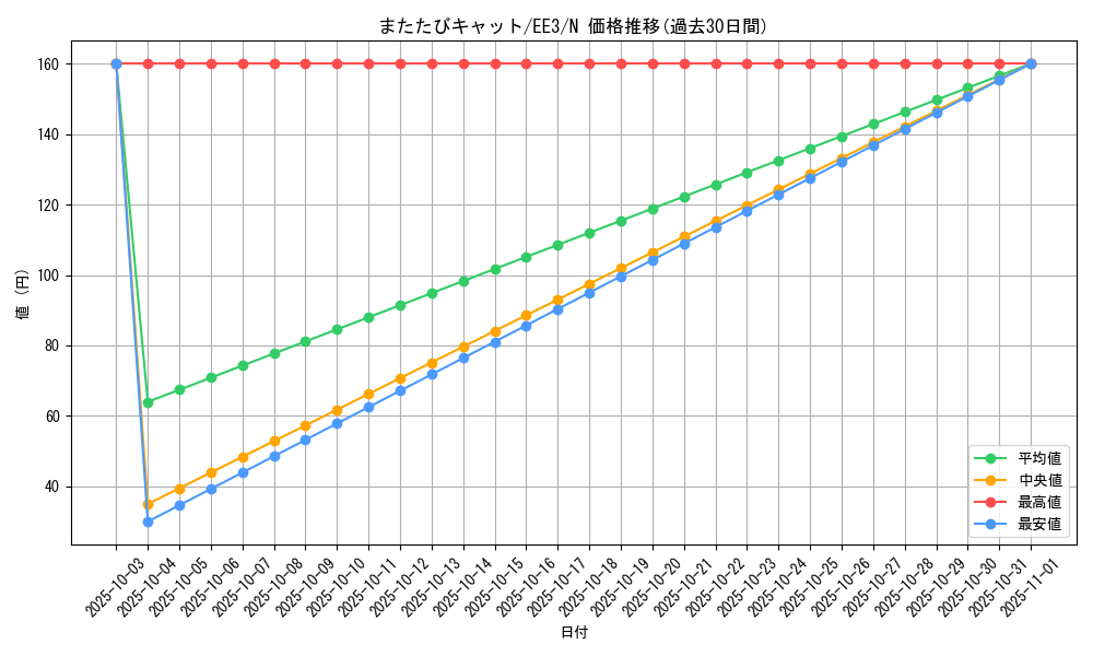 card_11597_series_27780_rarity_1_graph