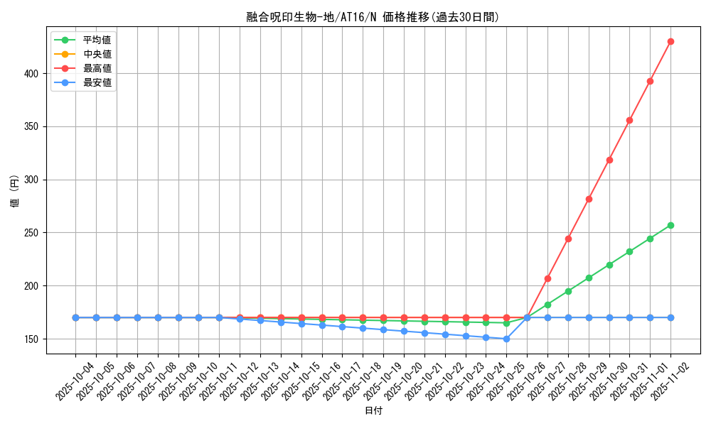 card_11603_series_19158_rarity_1_graph