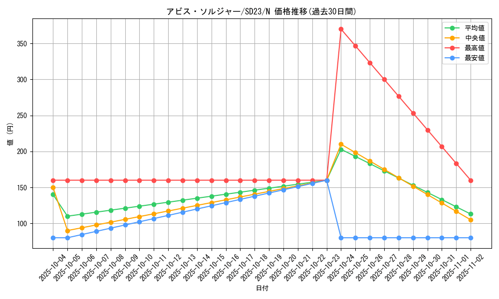 card_11687_series_18597_rarity_1_graph
