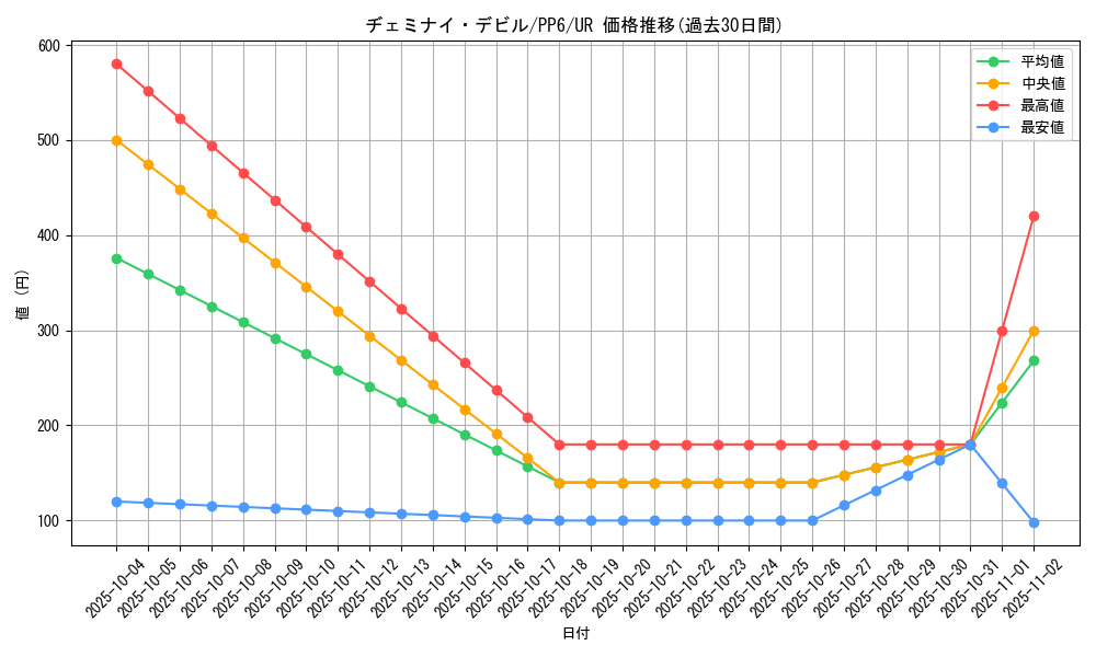 card_11761_series_28949_rarity_7_graph