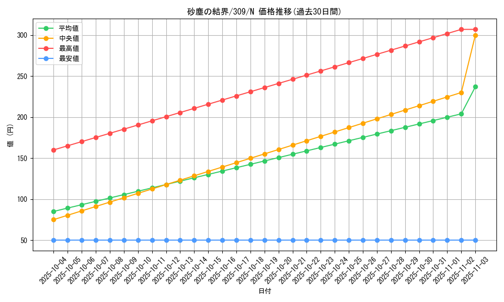 card_11780_series_28980_rarity_1_graph