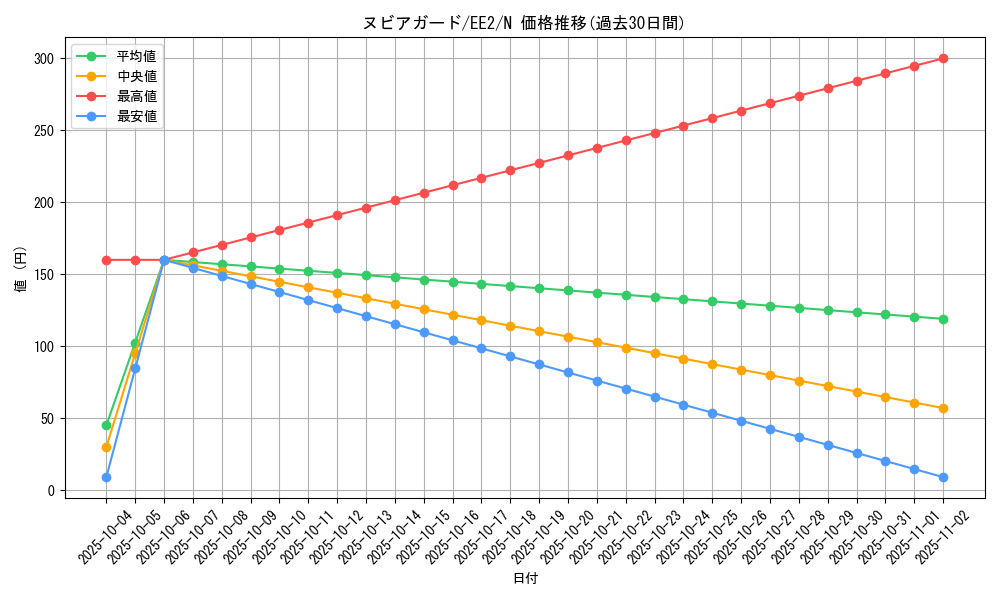 card_11806_series_28978_rarity_1_graph