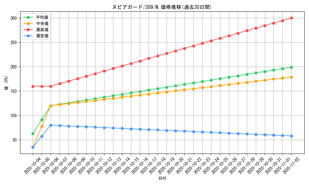 card_11806_series_28980_rarity_1_graph