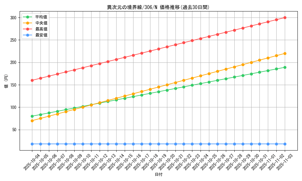 card_11950_series_29699_rarity_1_graph