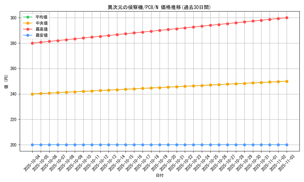 card_11952_series_29704_rarity_1_graph