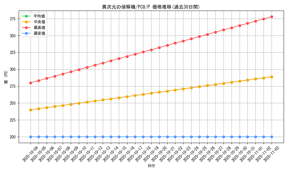 card_11952_series_29704_rarity_2_graph