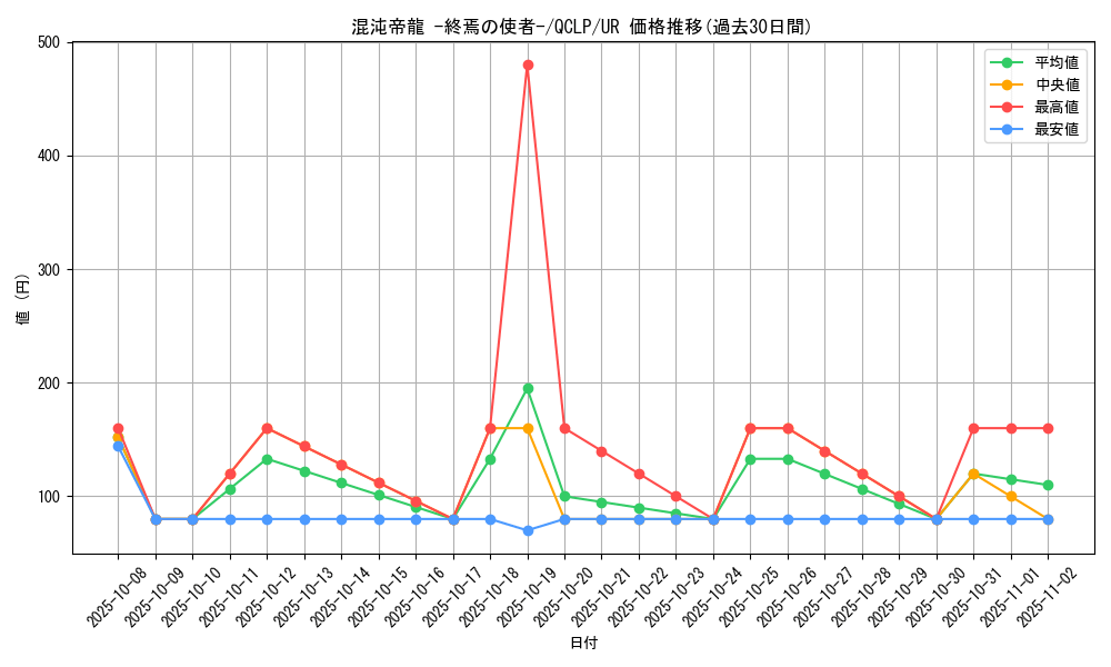 card_11962_series_29404_rarity_7_graph