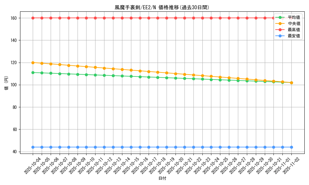 card_11994_series_28978_rarity_1_graph