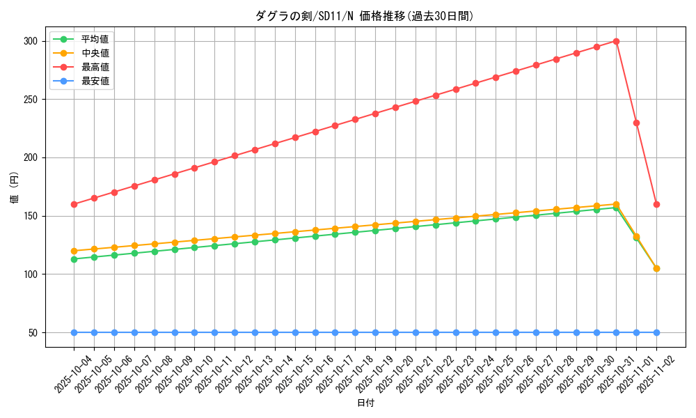 card_12039_series_25726_rarity_1_graph