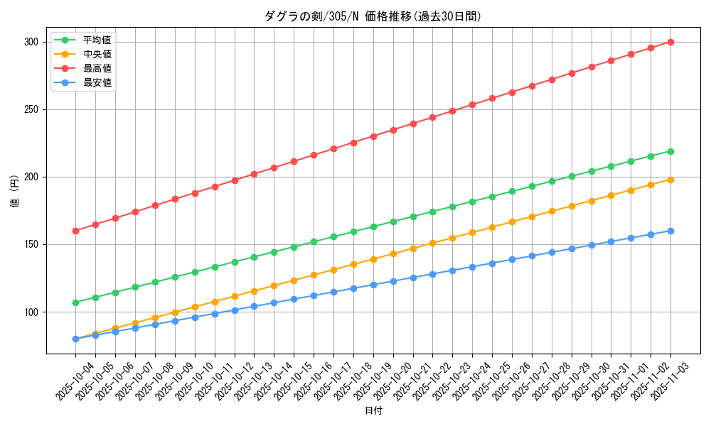card_12039_series_29933_rarity_1_graph