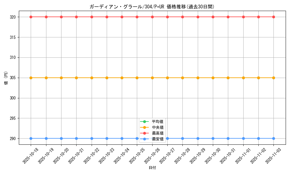 card_12079_series_30102_rarity_495_graph