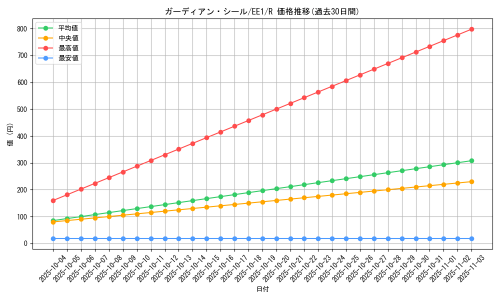 card_12081_series_29932_rarity_62_graph