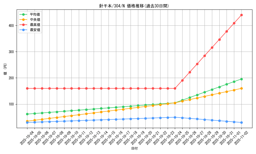 card_12093_series_30102_rarity_1_graph