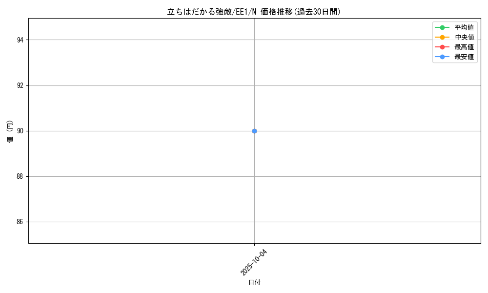 card_12101_series_29932_rarity_1_graph