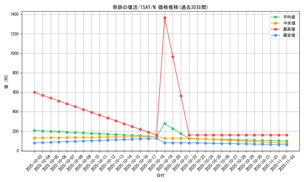 card_12138_series_16124_rarity_1_graph