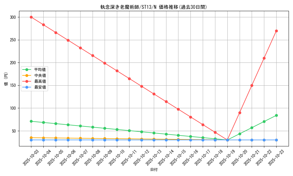 card_12145_series_17850_rarity_1_graph