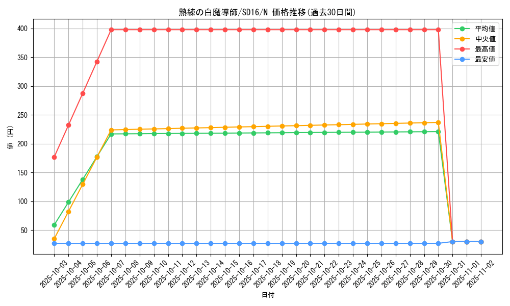 card_12147_series_22990_rarity_1_graph