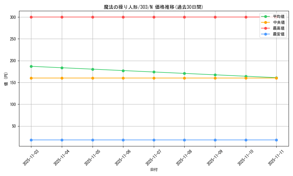 card_12164_series_30291_rarity_1_graph
