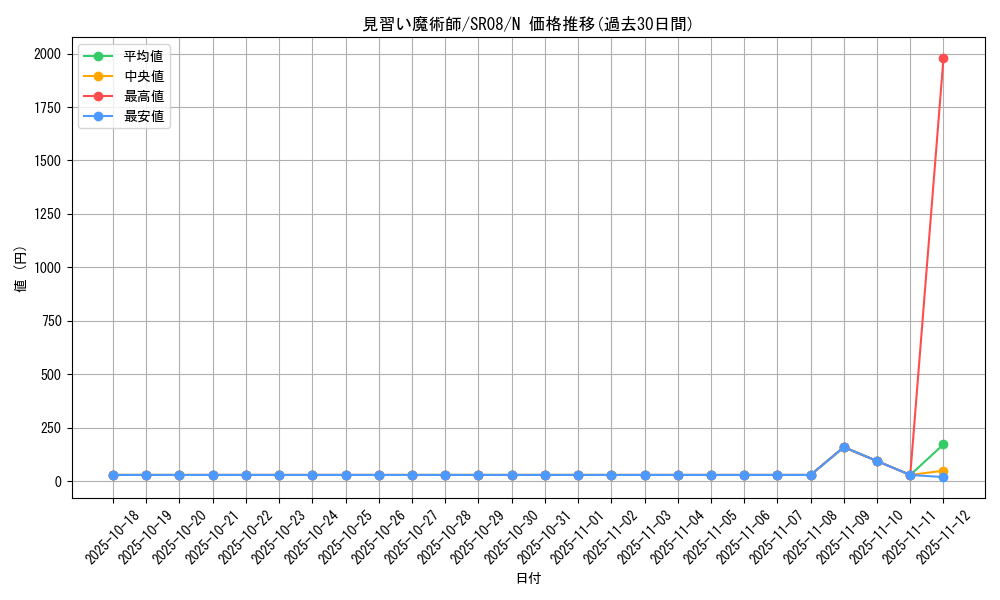 card_12173_series_9092_rarity_1_graph
