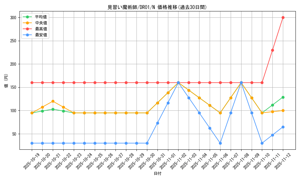 card_12173_series_9094_rarity_1_graph