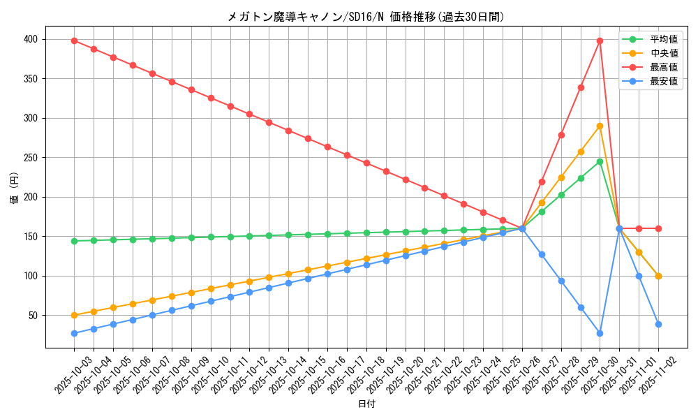 card_12174_series_22990_rarity_1_graph
