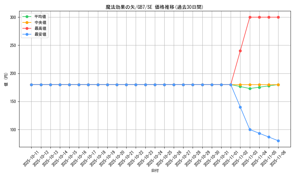 card_12235_series_30719_rarity_5_graph
