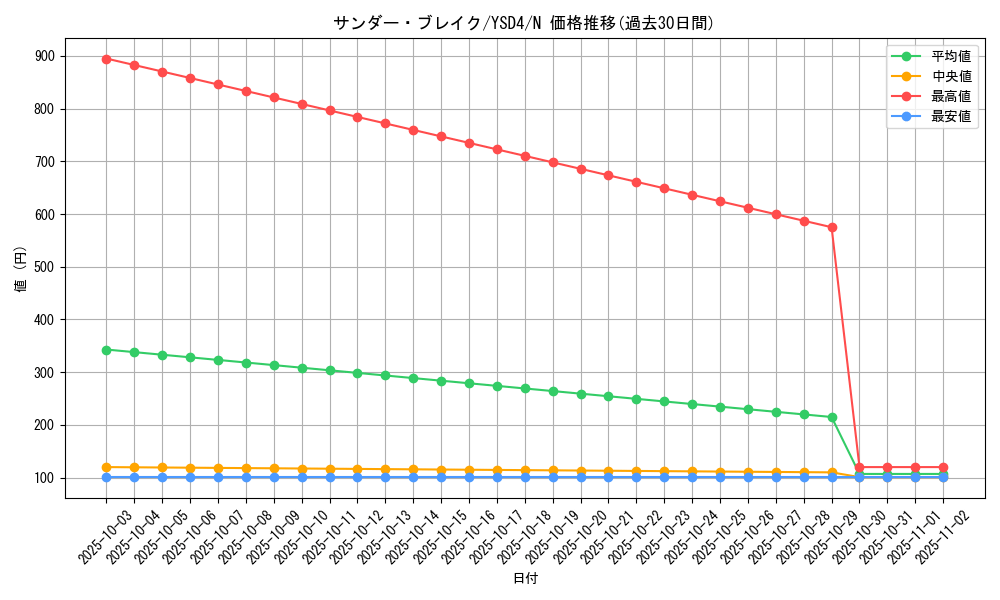 card_12251_series_22710_rarity_1_graph