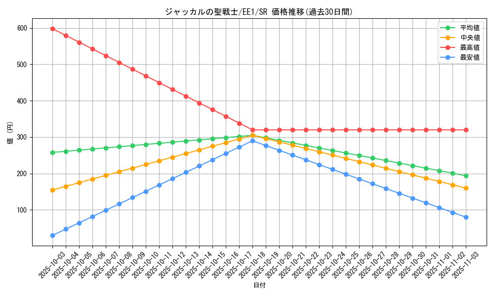 card_12256_series_29932_rarity_3_graph