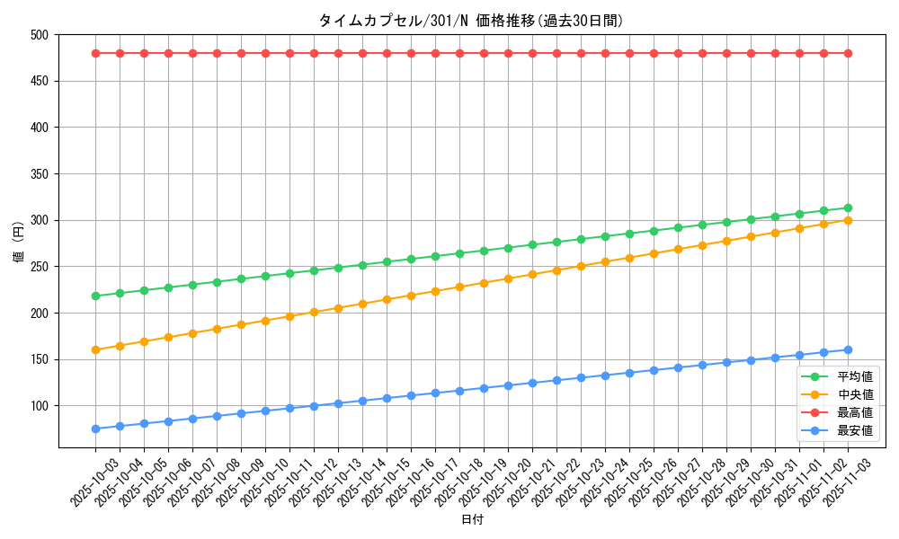 card_12260_series_30743_rarity_1_graph