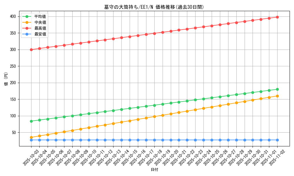 card_12271_series_29932_rarity_1_graph