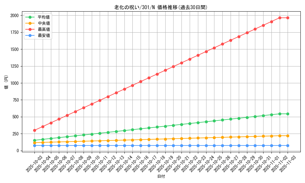 card_12291_series_30743_rarity_1_graph