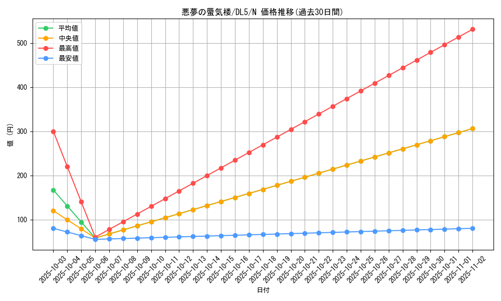 card_12298_series_31002_rarity_1_graph