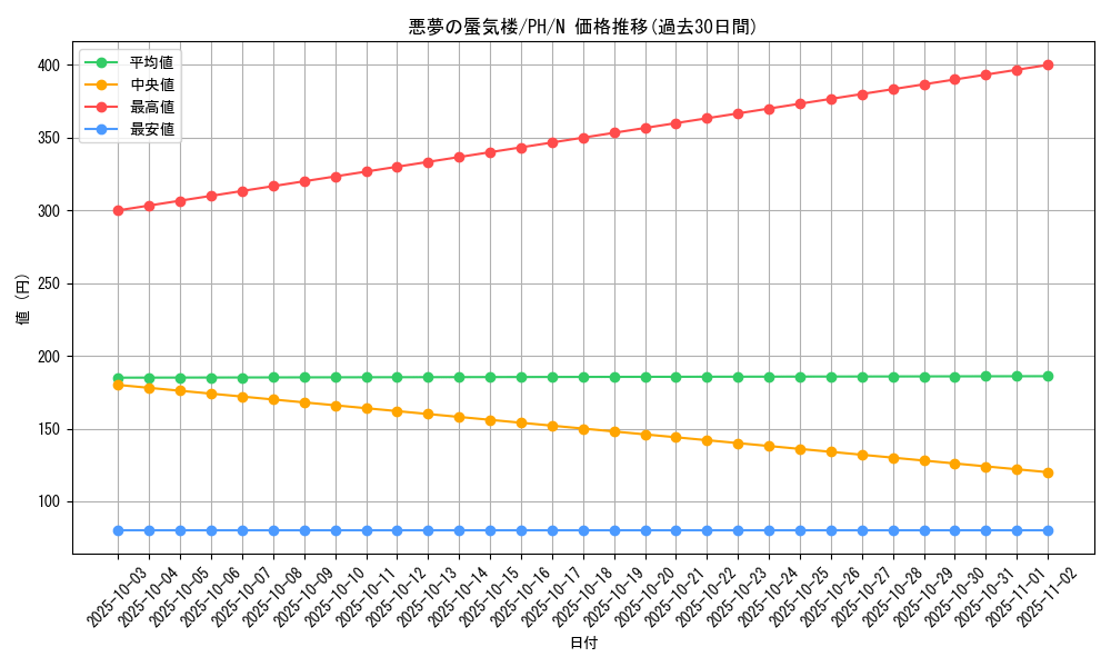 card_12298_series_31003_rarity_1_graph
