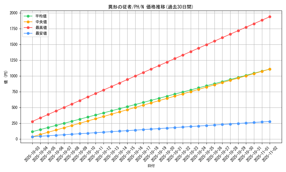 card_12300_series_31003_rarity_1_graph