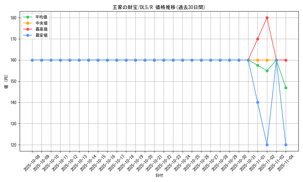 card_12305_series_31002_rarity_62_graph