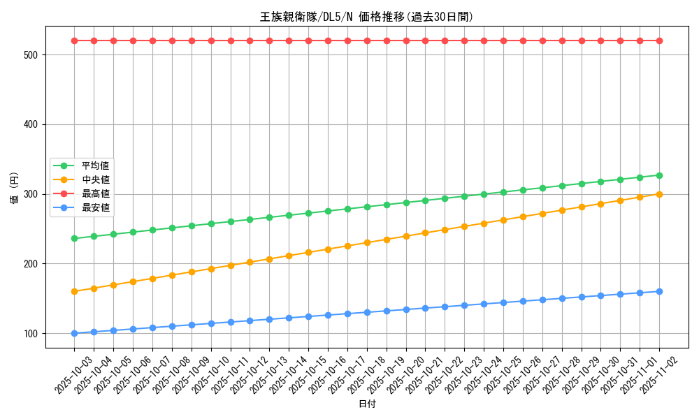 card_12309_series_31002_rarity_1_graph