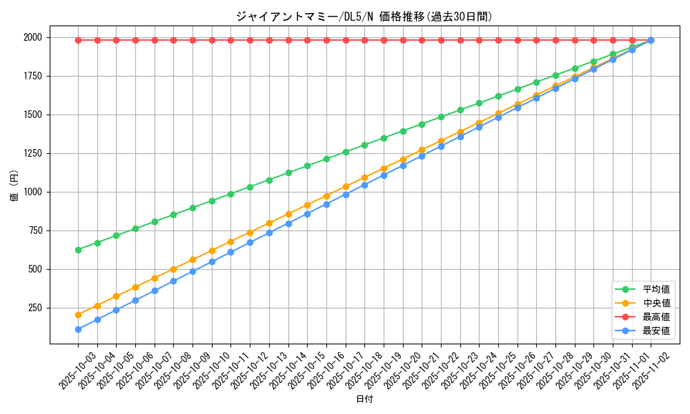 card_12320_series_31002_rarity_1_graph