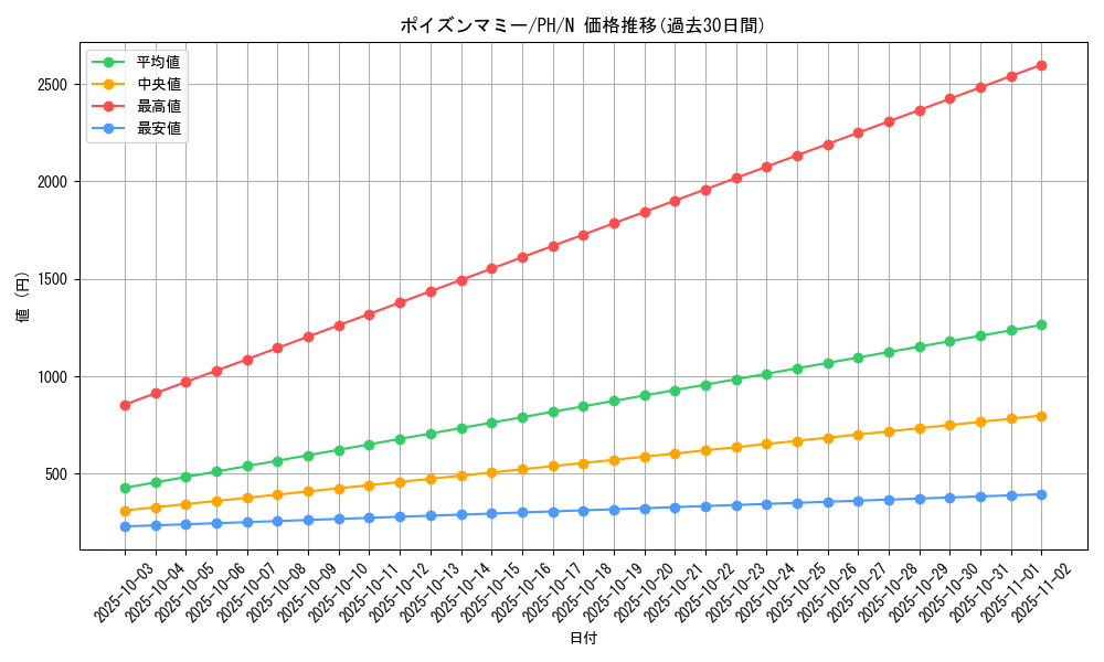 card_12350_series_31003_rarity_1_graph