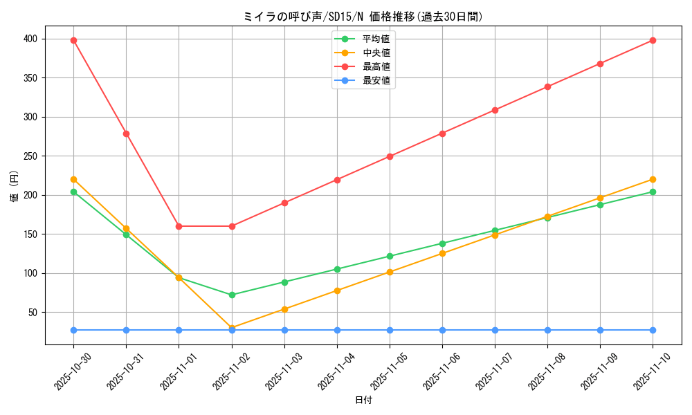 card_12352_series_23844_rarity_1_graph